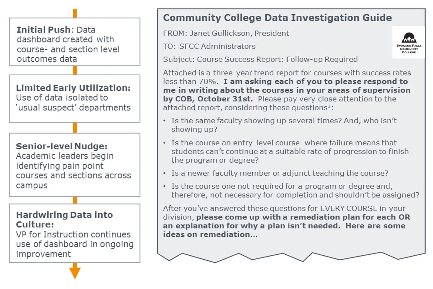 Community college