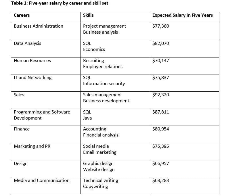 Liberal Arts Jobs Salary