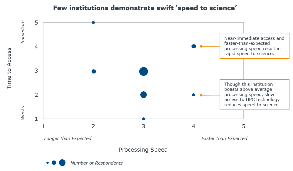 Research computing survey results