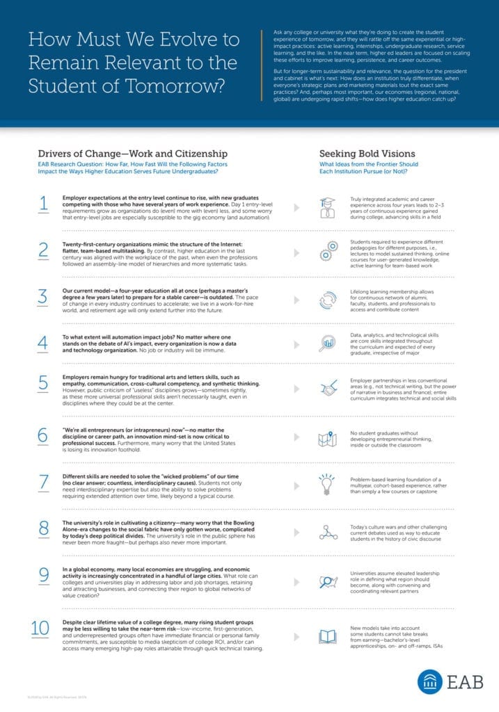 Download the Infographic