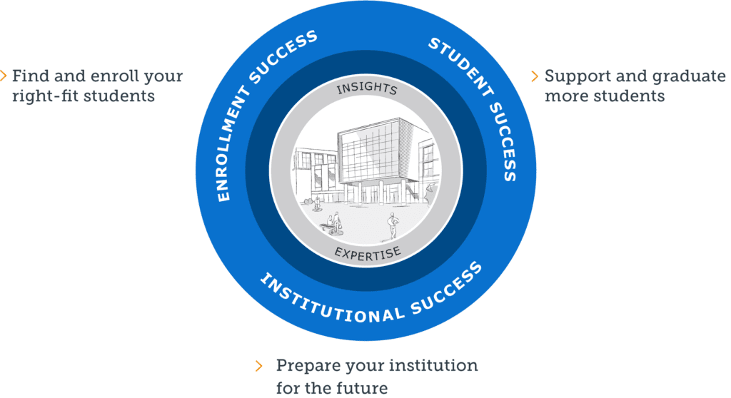 Student Success : Managing your Future Through Success at University and Beyond