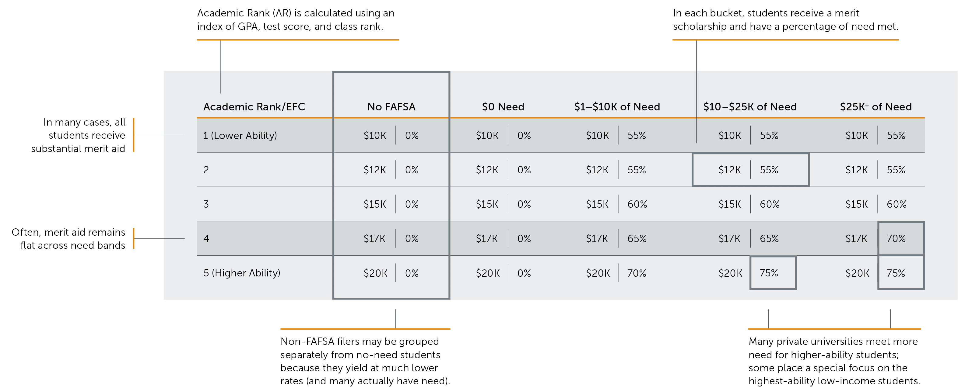 A sample financial aid policy matrix