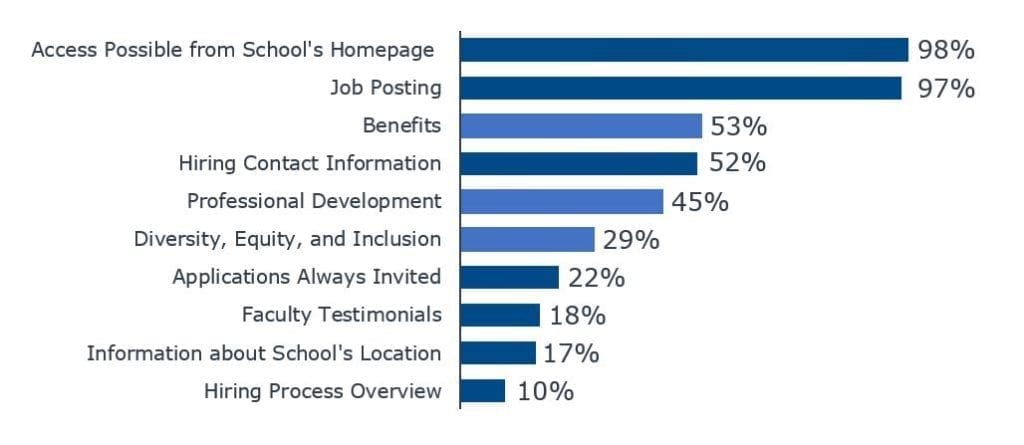 ISEF Member School’s Employment Page Features