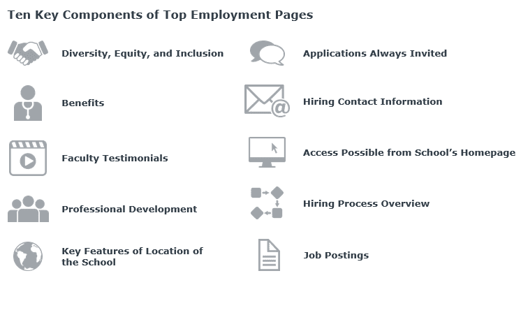 ten key components