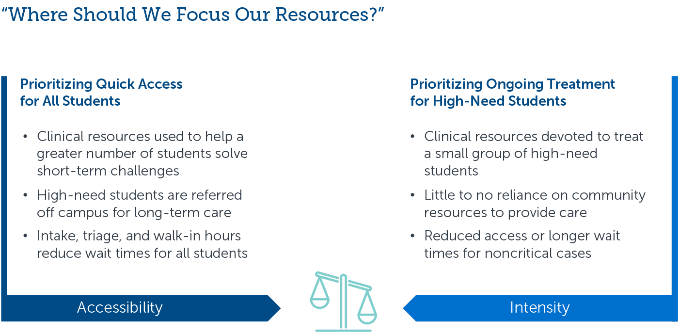 Maximize Counseling Center Operations and Efficiency