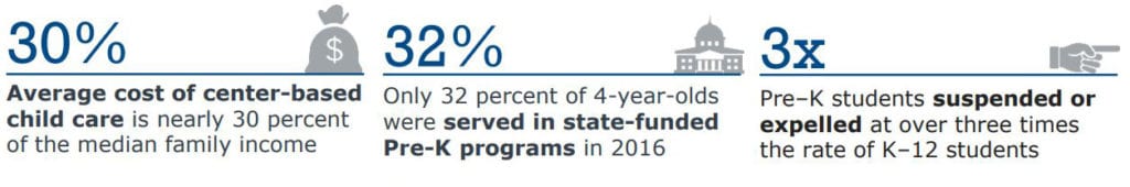 Kindergarten transition programs an effective form of early intervention