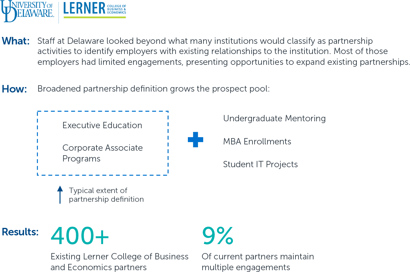 Identify High-Potential Employer Partners and Plan Your Pitch