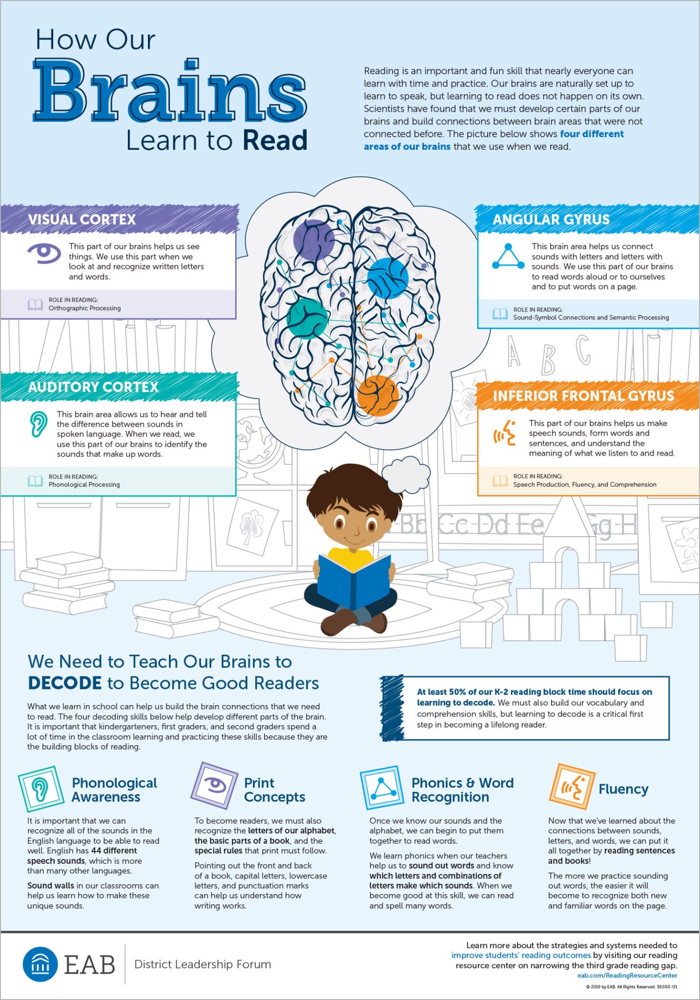 How Our Brains Learn to Read