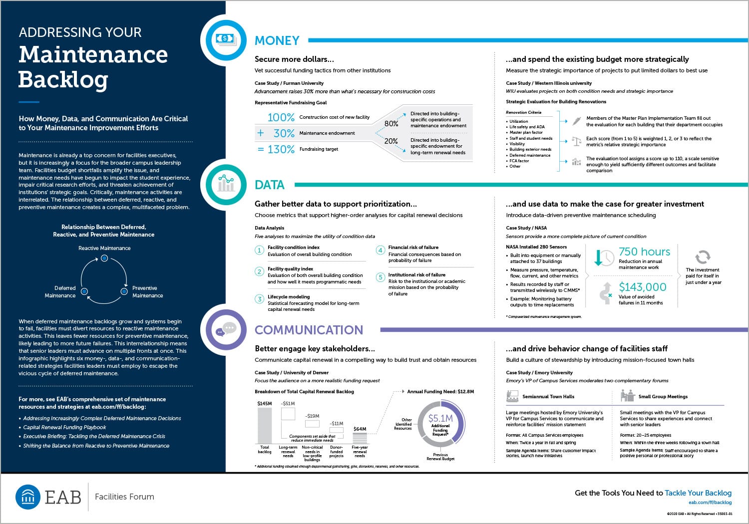 Addressing Your Maintenance Backlog