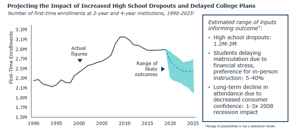 Dropout Projection