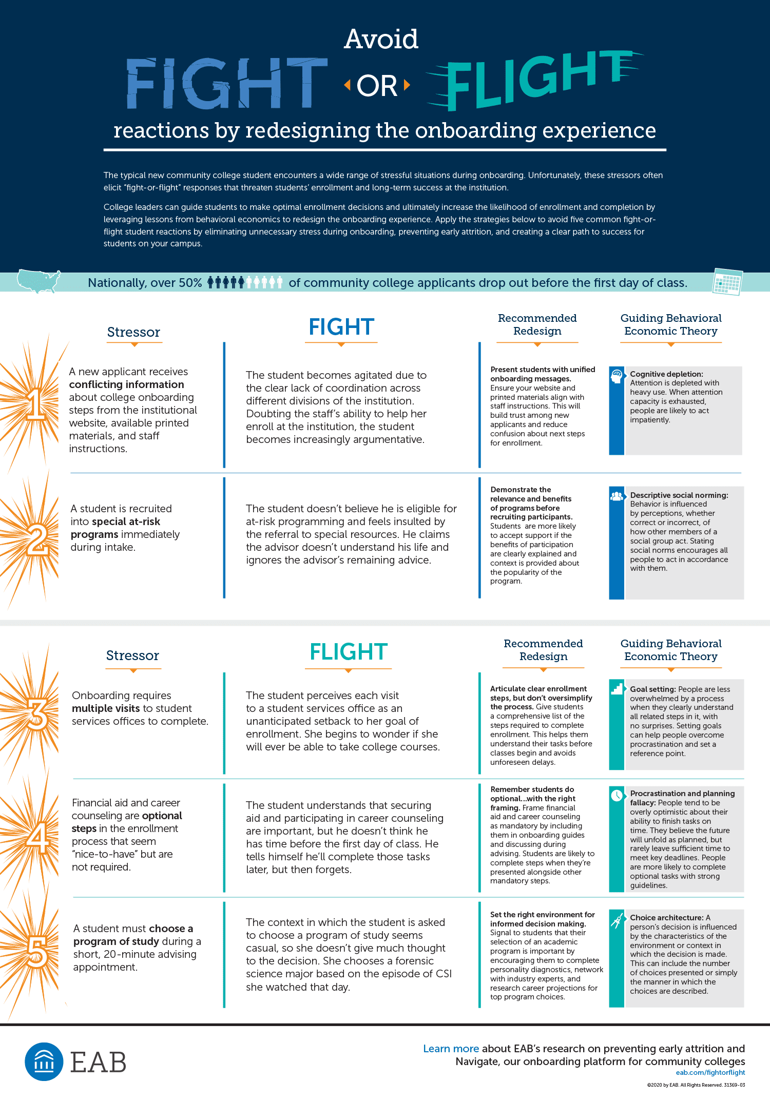 Redesigning student onboarding infographic