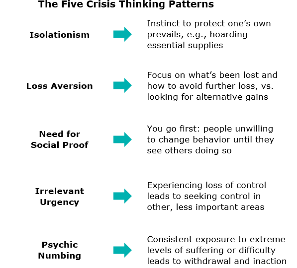 The 5 Crisis Thinking Patterns The 5 Crisis Thinking Patterns