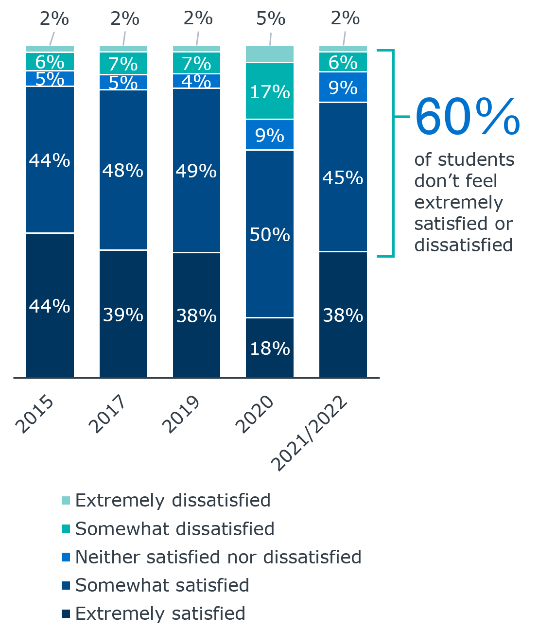 PNG-ES-student-satisfaction-level