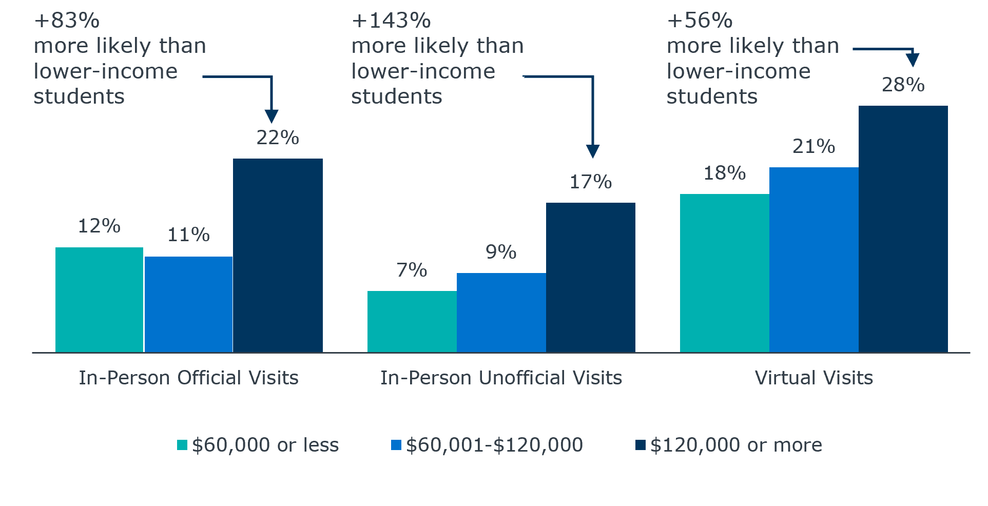 PNG-ES-visit-behavior-income
