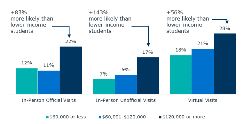 NCF-Blog-IncomeDisparities NCF-Blog-IncomeDisparities
