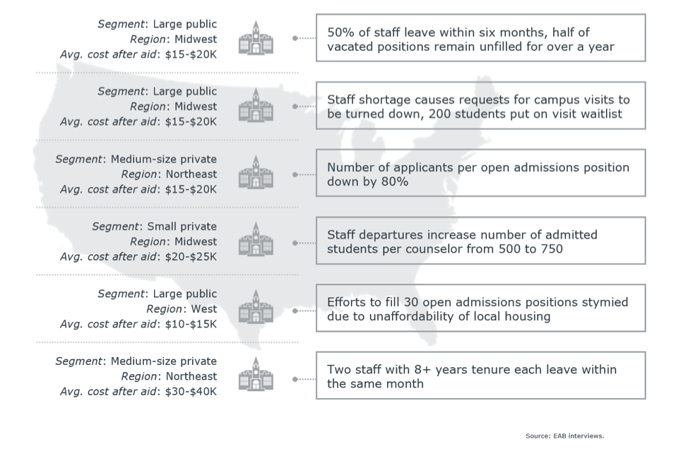 ES-Blog-AdminIssues List of school segments and the issues they face