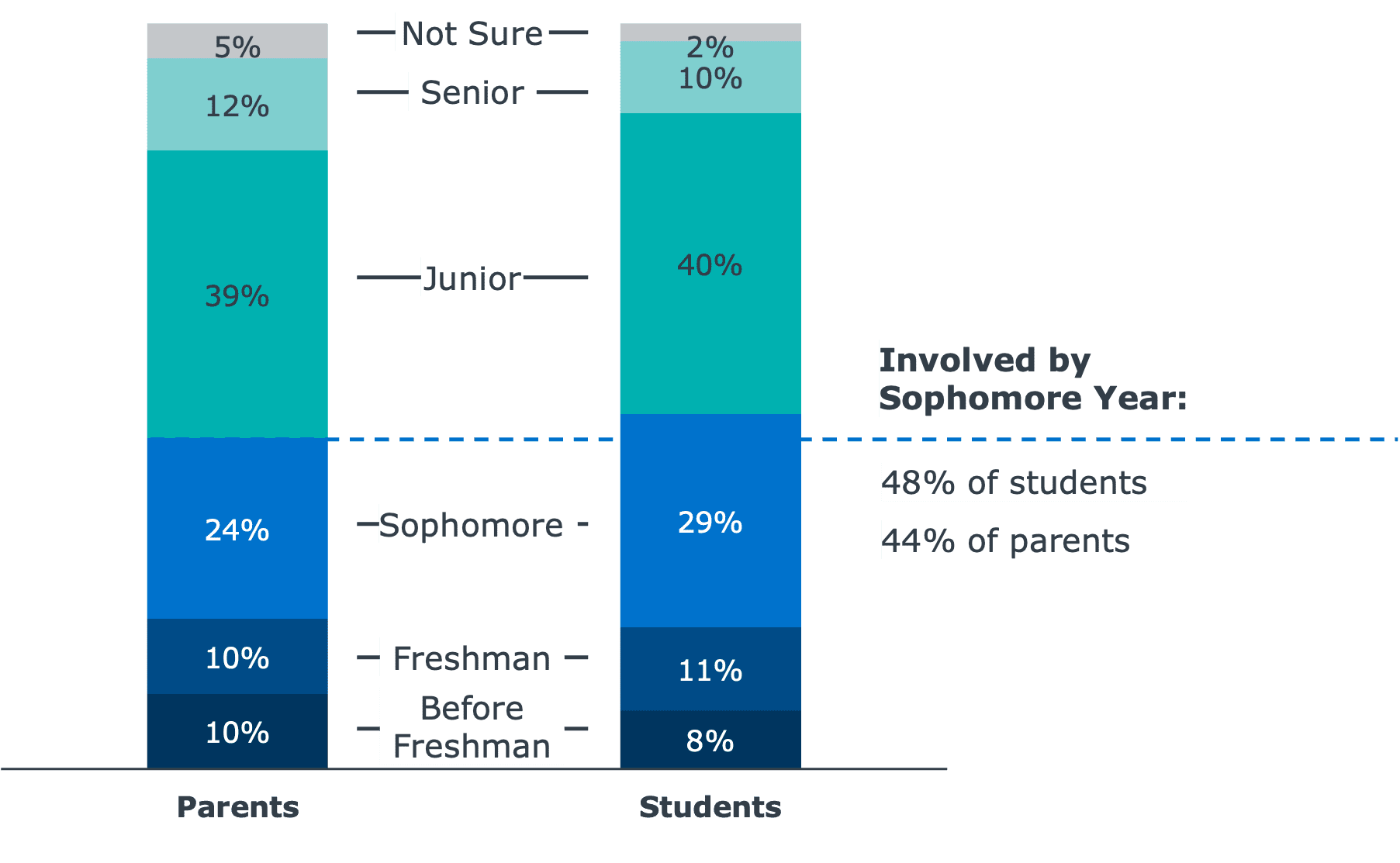 PNG-E360-survey-parent-involvement-student-activity-3 PNG-E360-survey-parent-involvement-student-activity-3