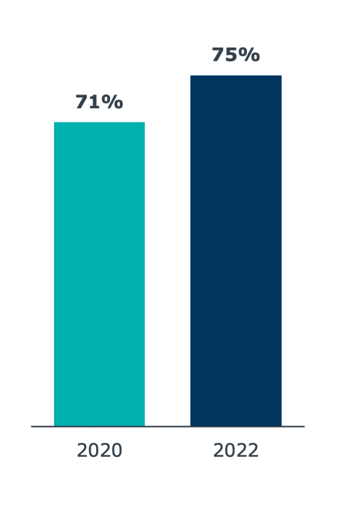 PNG-E360-survey-parents-communicating-with-colleges PNG-E360-survey-parents-communicating-with-colleges