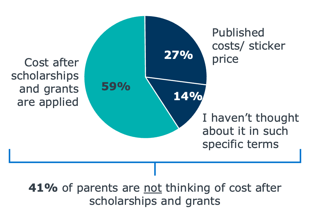 PNG-E360-survey-uncertainty-college-finances-2 PNG-E360-survey-uncertainty-college-finances-2