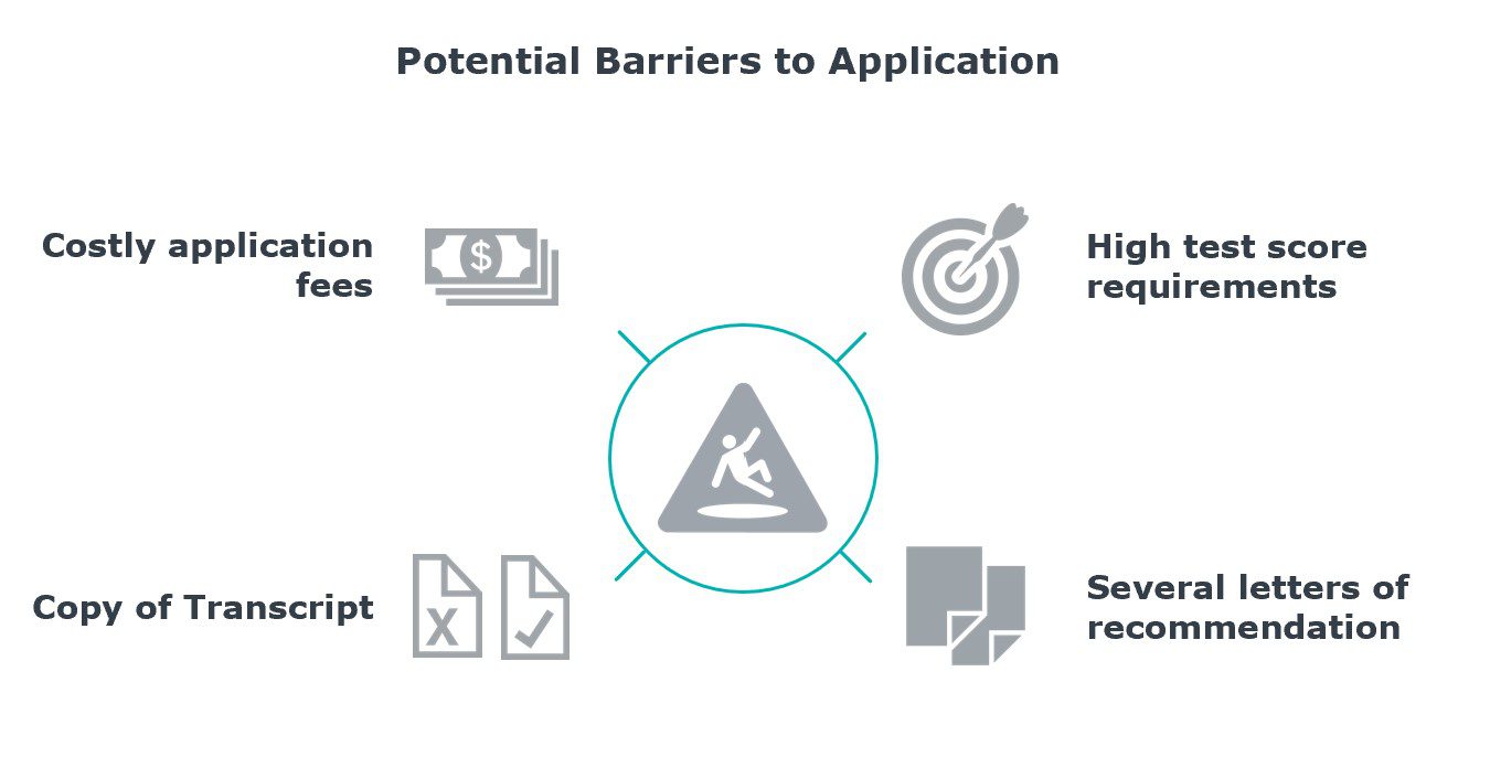 Potential Barriers to Application Update Potential Barriers to Application Update