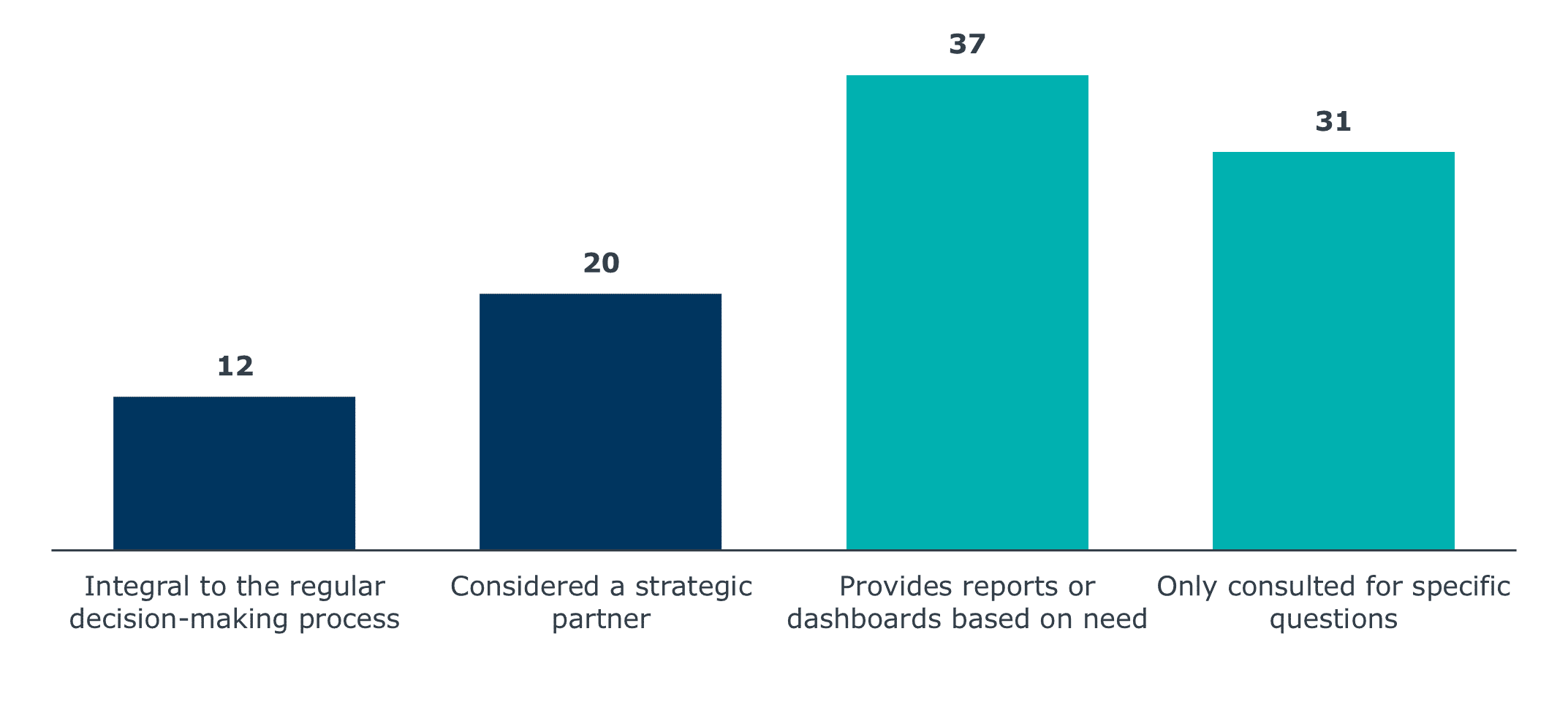 IR Interaction Survey Results IR Interaction Survey Results