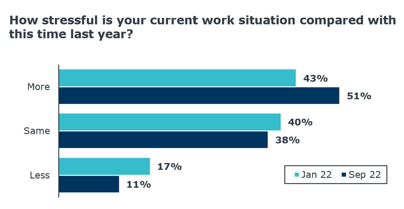 Work situation survey UPDATE Work situation survey UPDATE