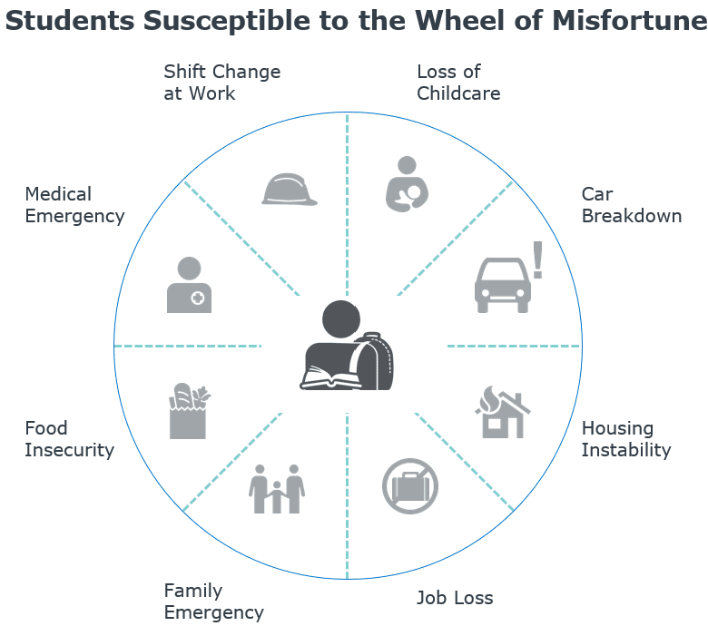wheel of misfortunte_CH blog (002)