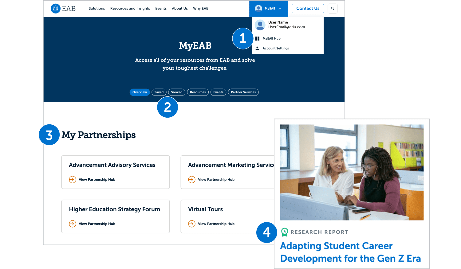 MyEAB page