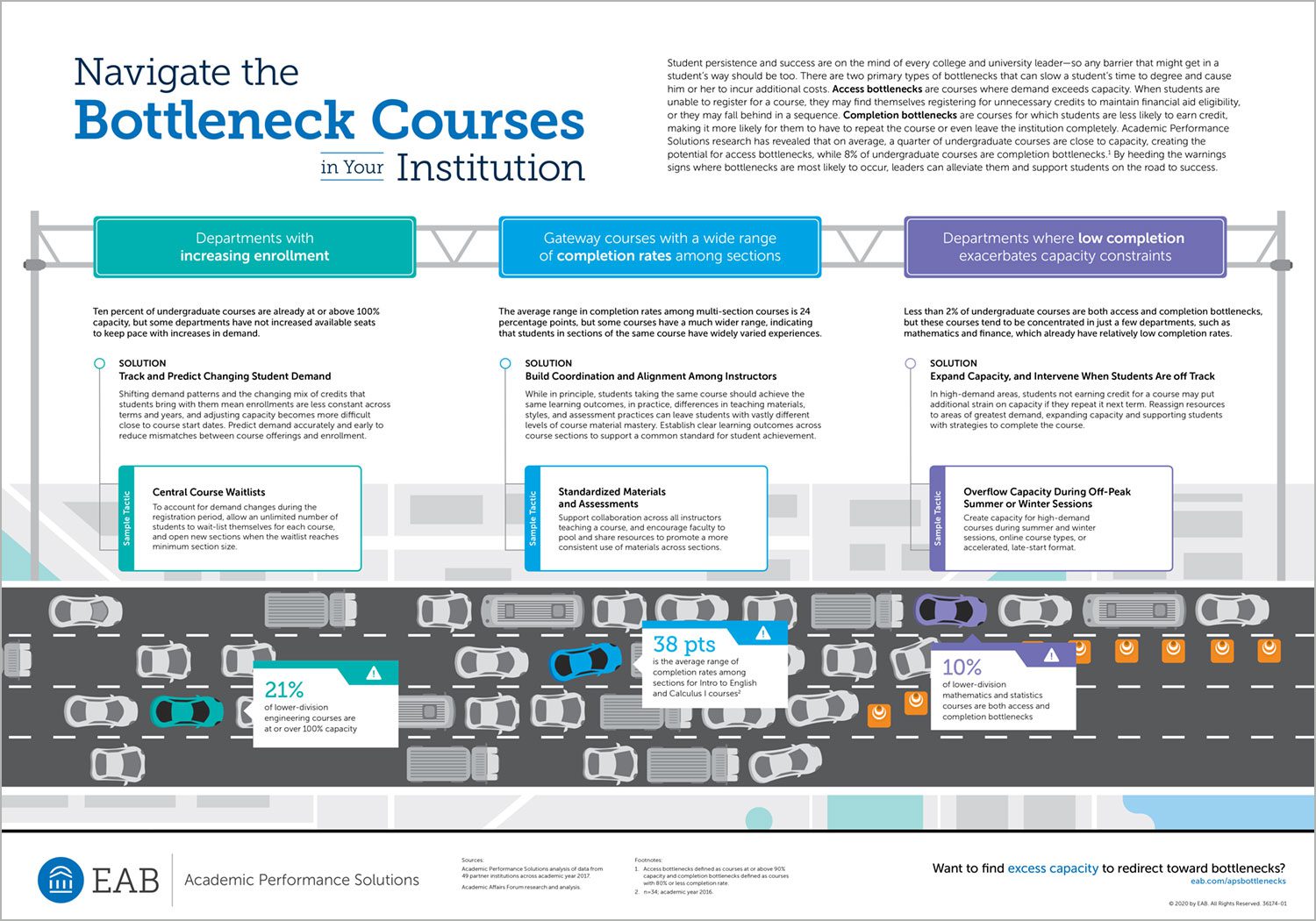 Bottleneck Courses