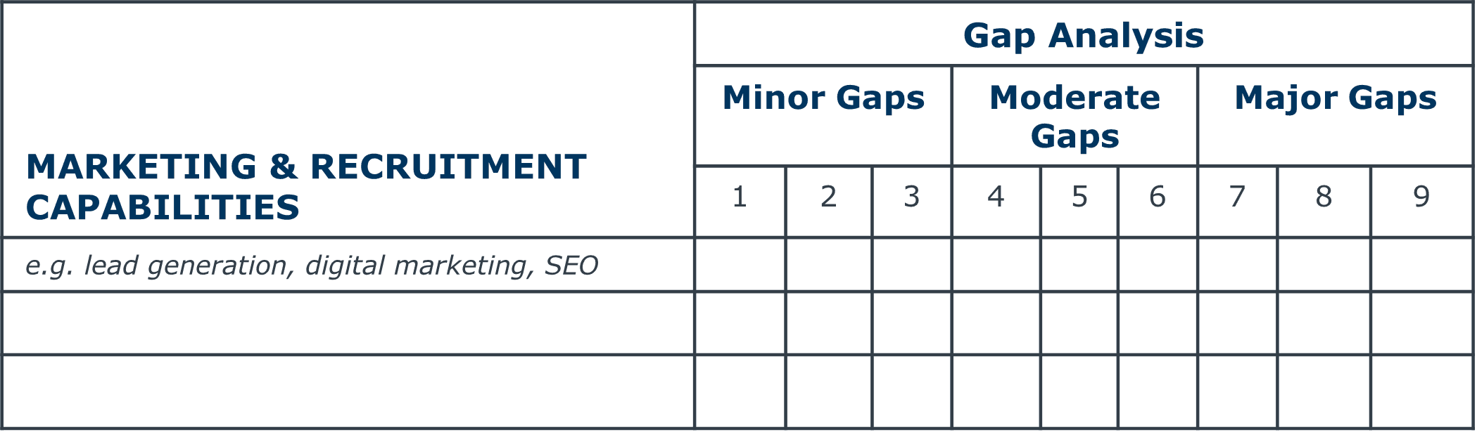 Example of a gap analysis framework table