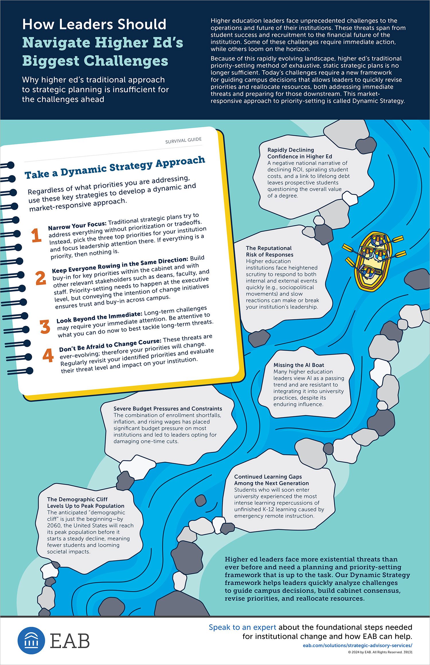 Competing Priorities Infographic