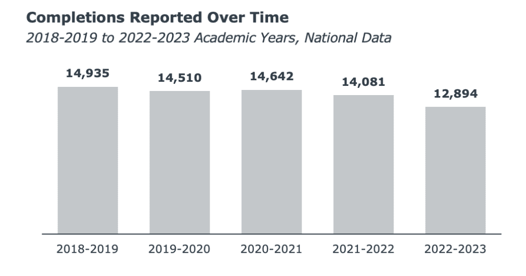 Higher-education-data-dashboard-displaying-student-enrollment-trends-and-key-analytics