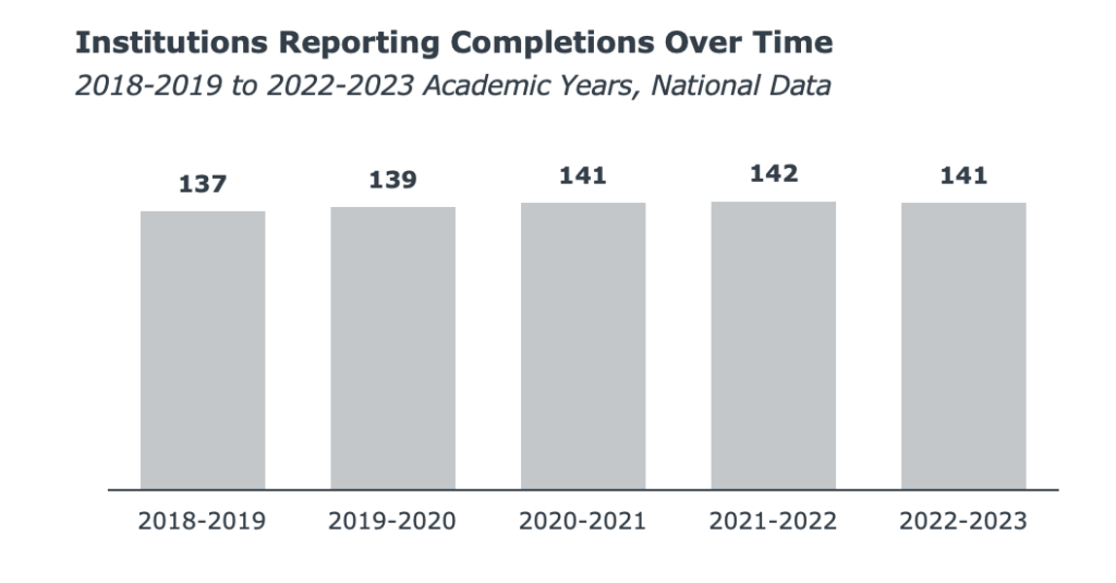 Institutional-performance-report-highlighting-student-success-metrics-and-retention-insights