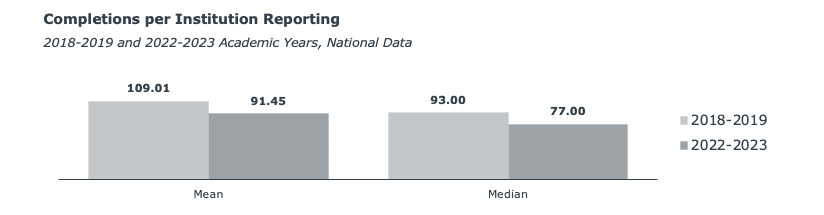 Graph-illustrating-trends-in-student-applications-and-admissions-over-time
