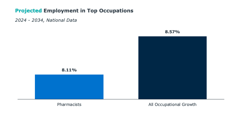 Data-visualization-showcasing-recruitment-funnel-performance-for-prospective-students