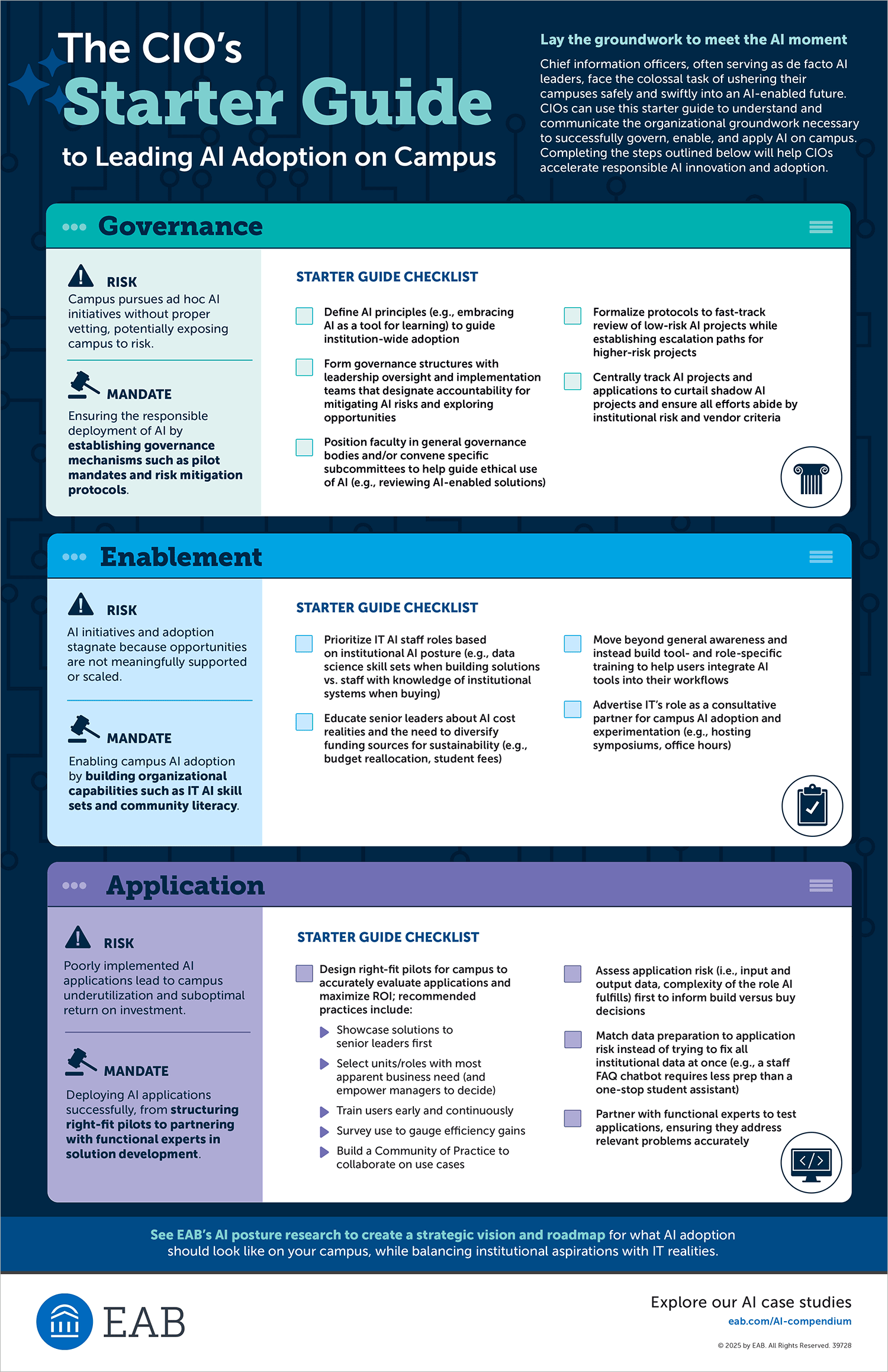 The CIO's Starter Guide for Lasting AI Adoption on Campus infographic