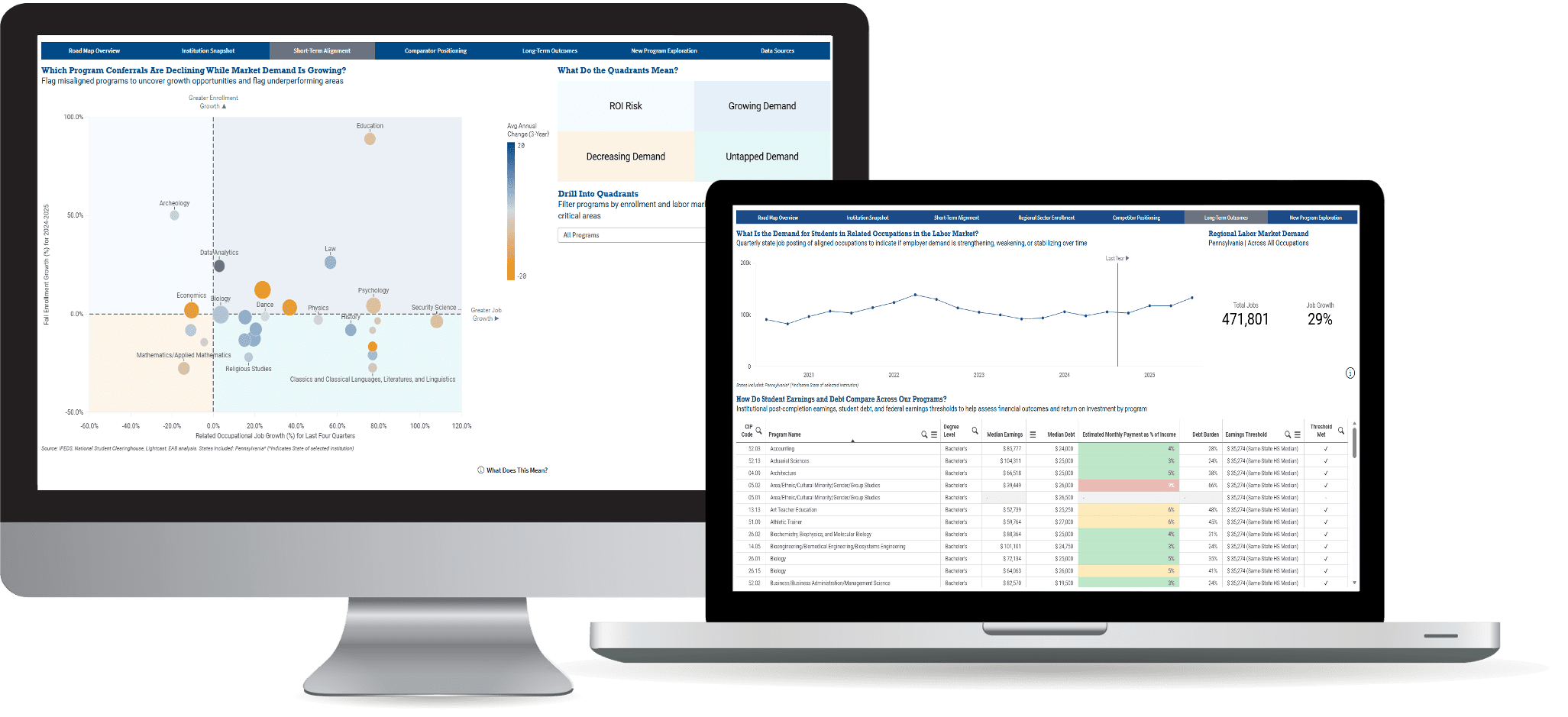 Market Insights Dashboard views in laptop graphic