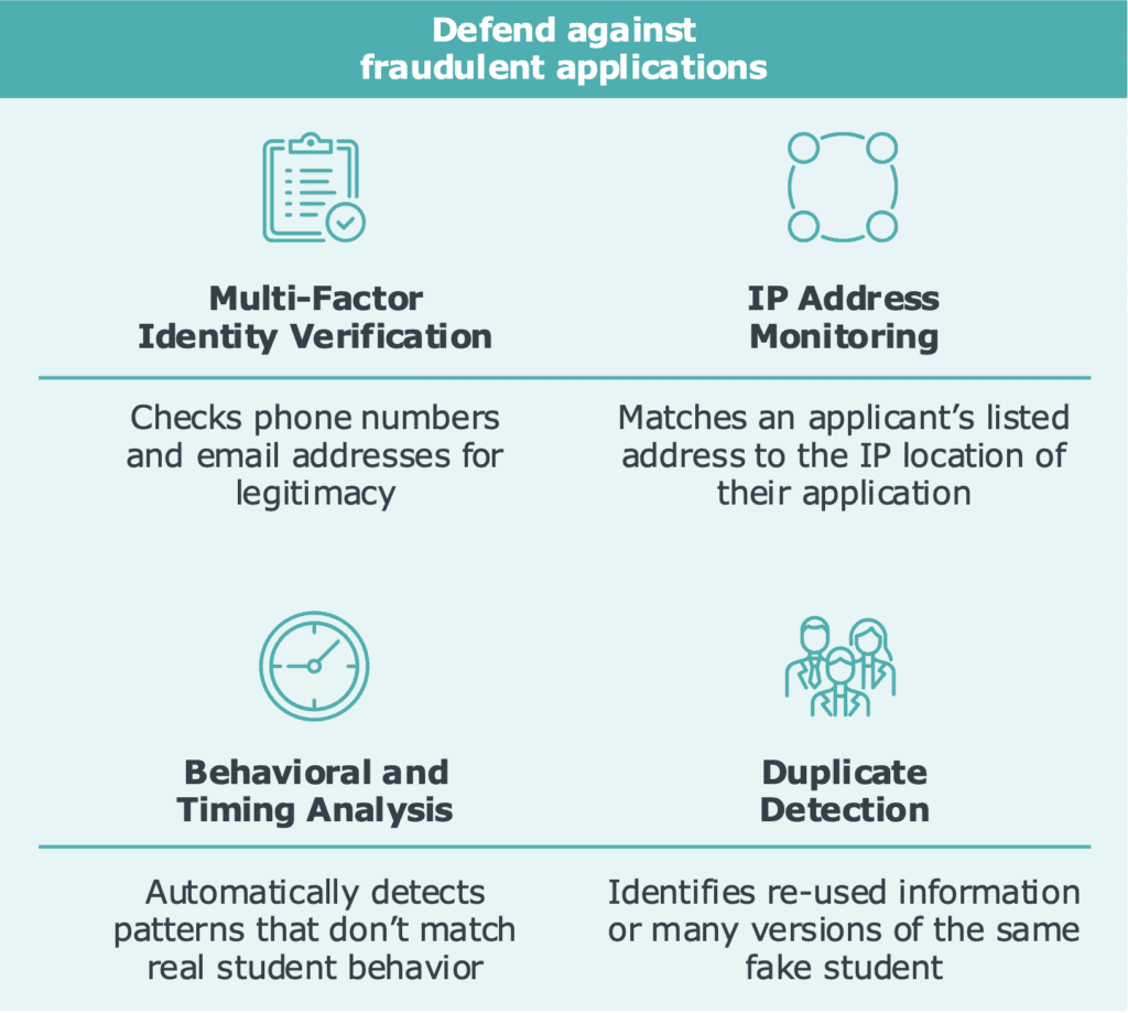 Defend against fraudulent applications