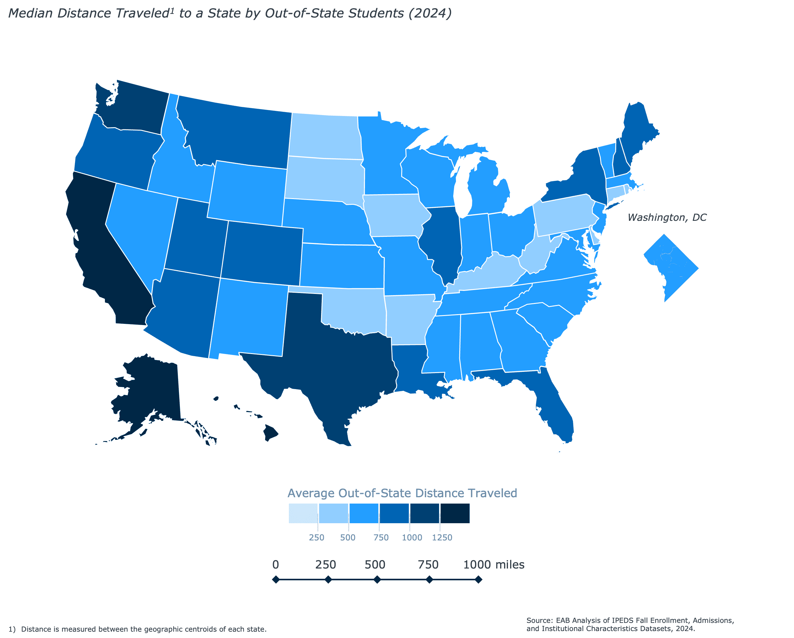 EAB map showing the median distance traveled by out-of-state students to attend college in each U.S. state in 2024, with darker blue indicating longer travel distances.