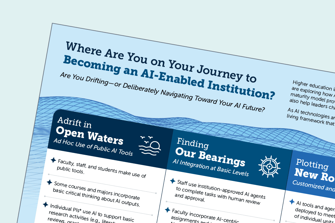 Where are you on your journey to becoming an AI-enabled institution?